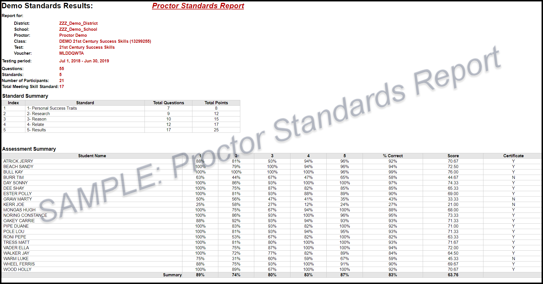 Sample Proctor Standards Report